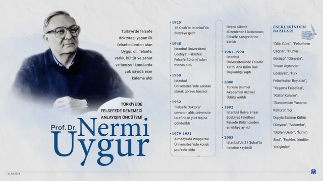 Nermi Uygur portresi