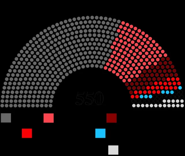 2000 Türkiye Cumhurbaşkanlığı Seçimi portresi