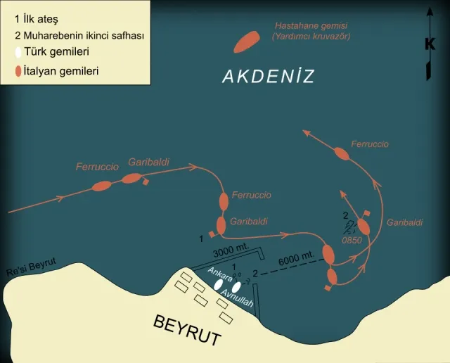 Beyrut Muharebesi (1912) portresi