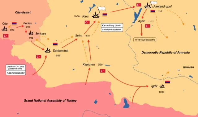 Türk Kurtuluş Savaşı Doğu Cephesi portresi