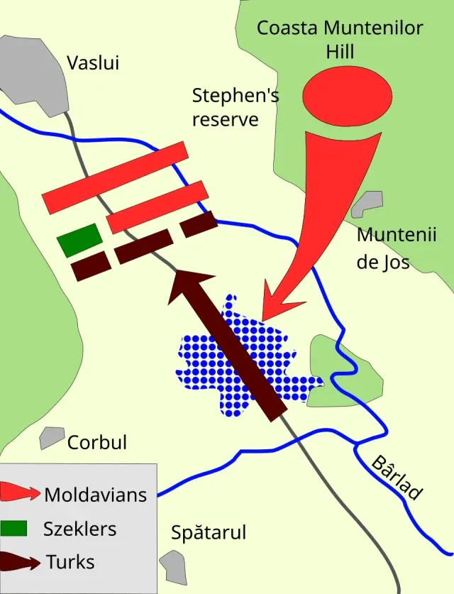 Racova Muharebesi portresi