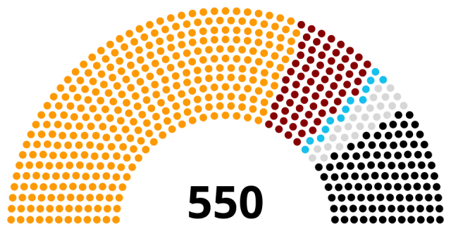 2007 Türkiye cumhurbaşkanlığı seçimi portresi